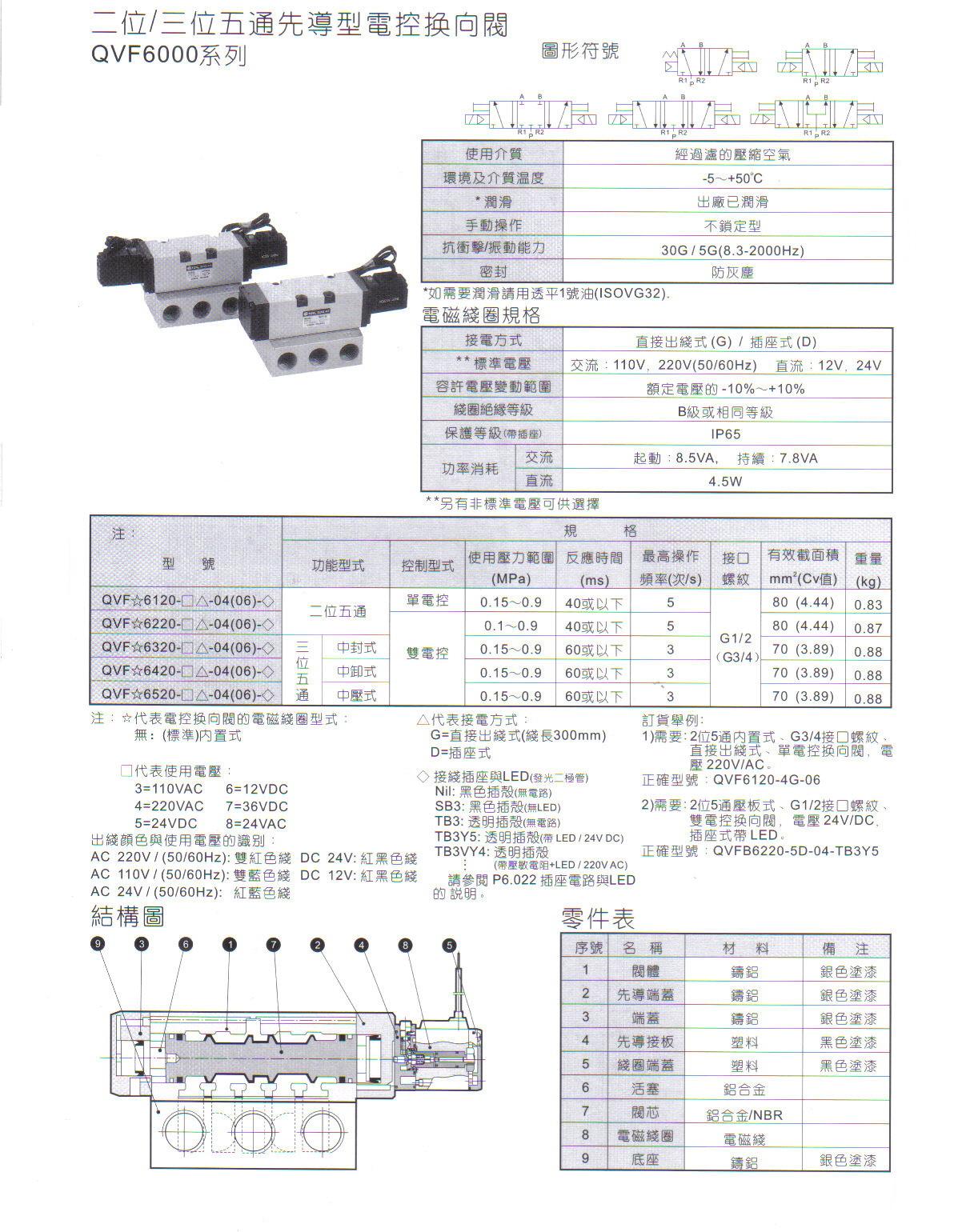 QVF6000系列二位五通、三位五1.JPG