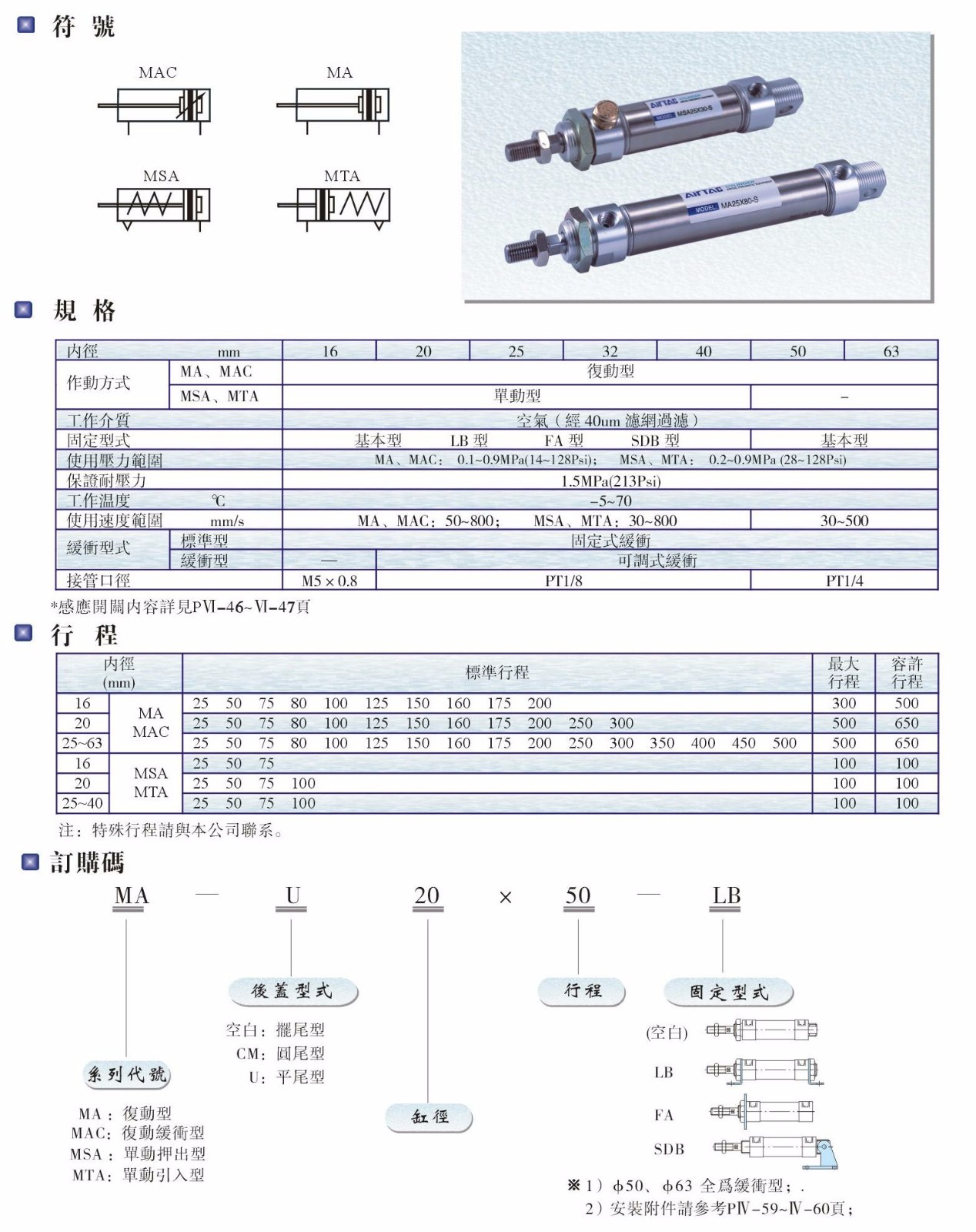 MA、MAC、MSA、MTA系列氣缸.JPG